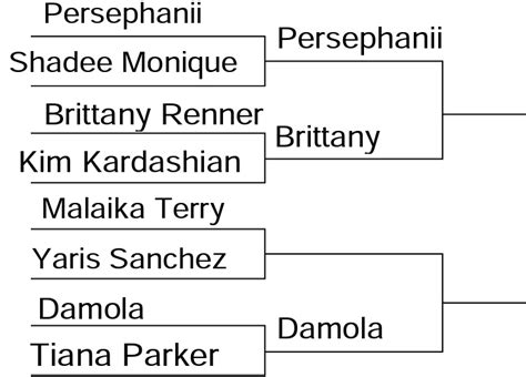 2022 1st Round BX th0tS Tournament: Yaris Sanchez Vs.